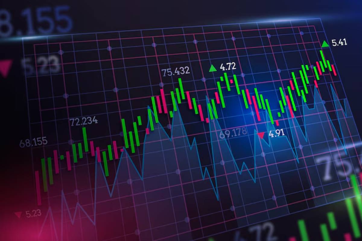 Colorful stock market chart showcasing candlestick patterns with significant price points and fluctuating values.